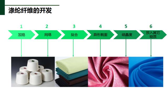 滌綸面料基礎知識